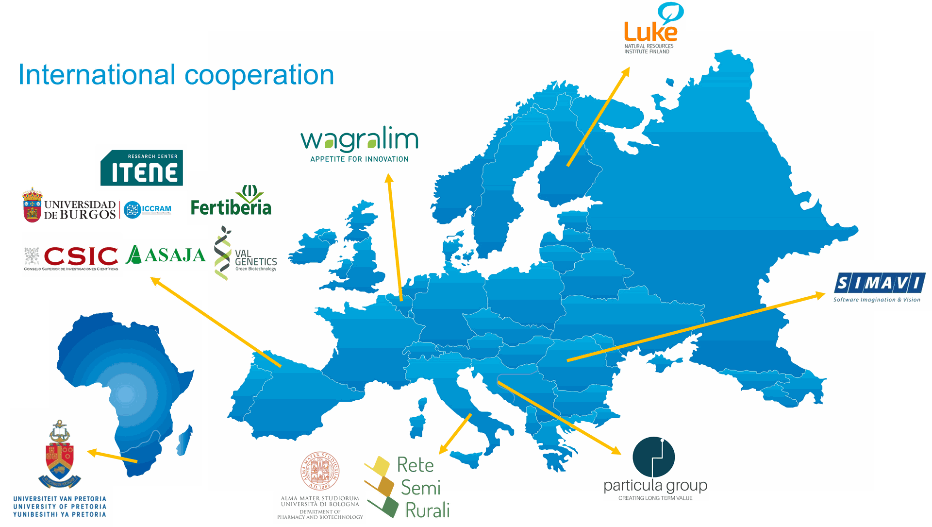 Map showing the location of the different partners involved in the project